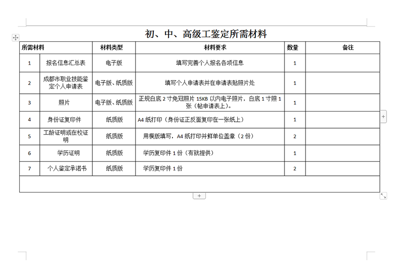 初、中、高級工鑒定所需材料